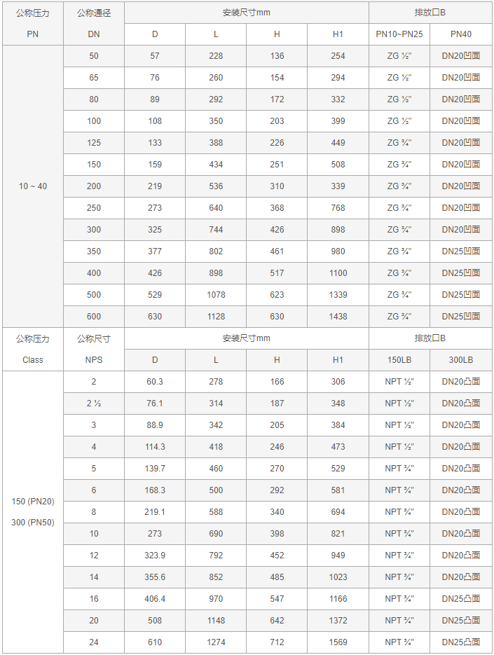 今晚十二生肖开什么号码开奖8月28