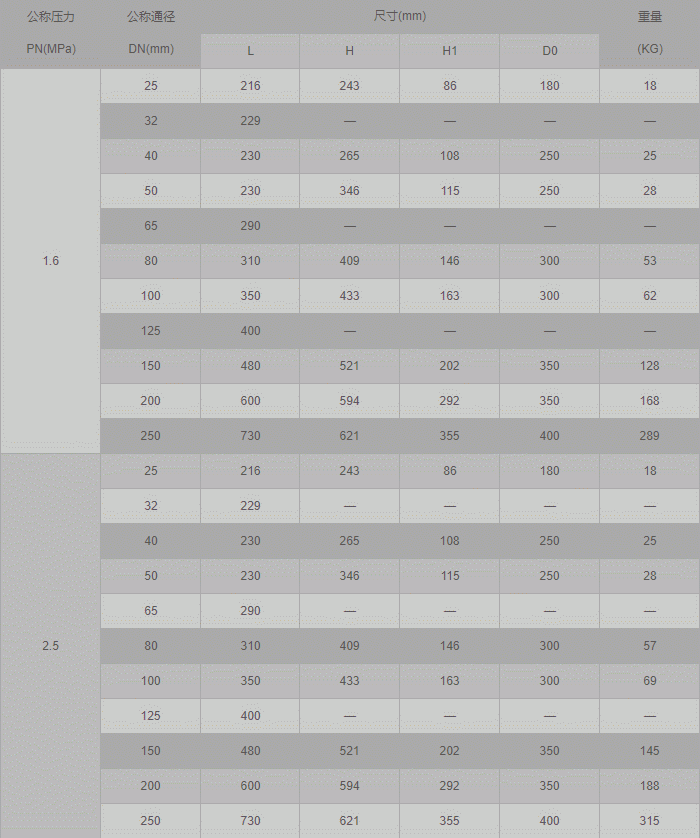 今晚十二生肖开什么号码开奖8月28