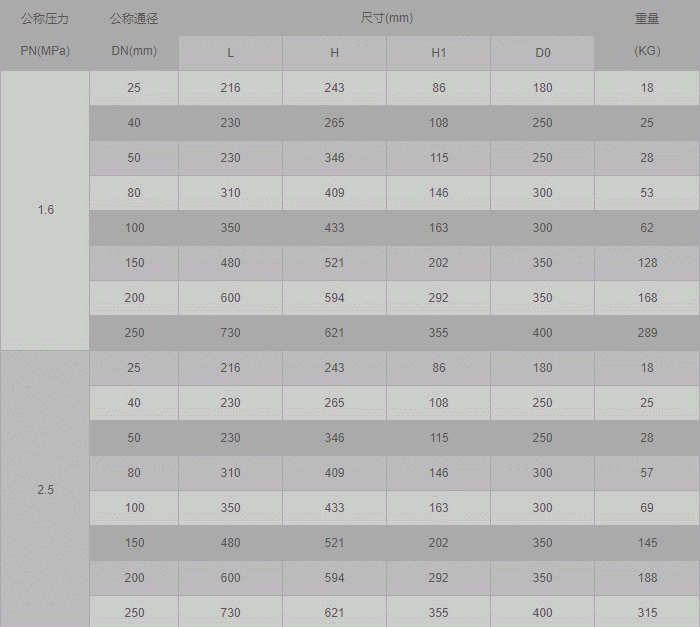 今晚十二生肖开什么号码开奖8月28