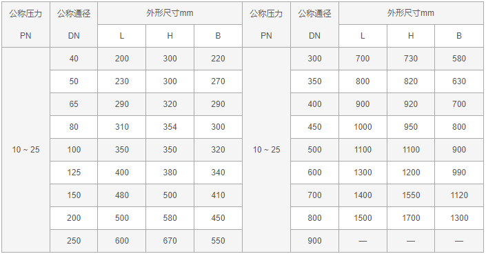 今晚十二生肖开什么号码开奖8月28