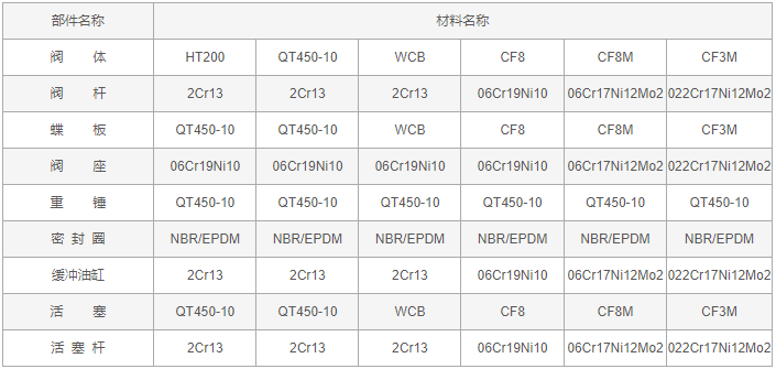 今晚十二生肖开什么号码开奖8月28