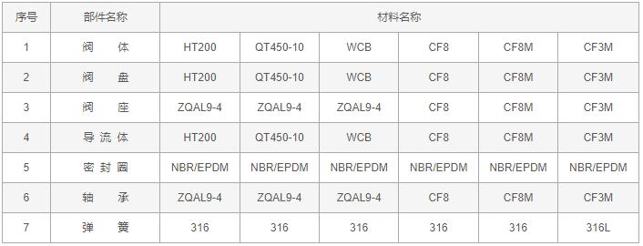 今晚十二生肖开什么号码开奖8月28