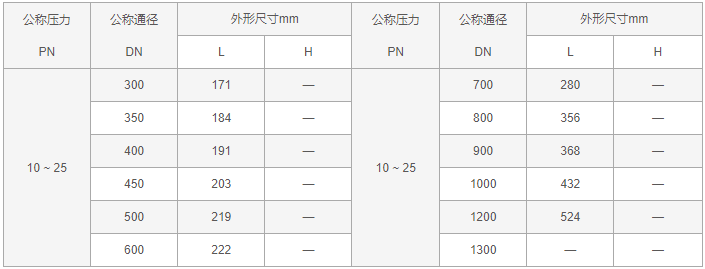 今晚十二生肖开什么号码开奖8月28