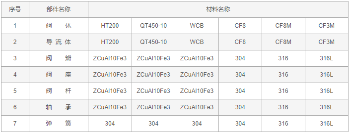 今晚十二生肖开什么号码开奖8月28