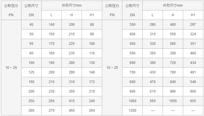 今晚十二生肖开什么号码开奖8月28