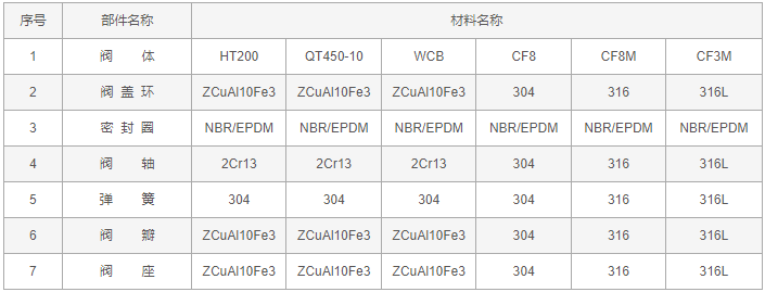 今晚十二生肖开什么号码开奖8月28