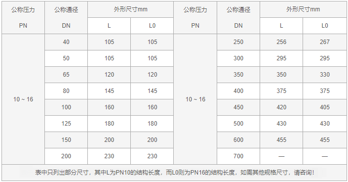 今晚十二生肖开什么号码开奖8月28