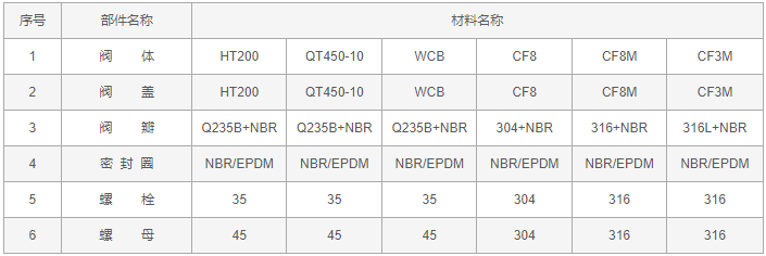 今晚十二生肖开什么号码开奖8月28