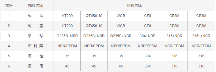 今晚十二生肖开什么号码开奖8月28